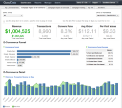 GoodData Dashboard